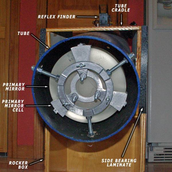 Anatomy of a Newtonain - Rear
