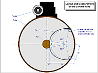 Curved Vane Layout Diagram