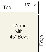 Bevel Diagram