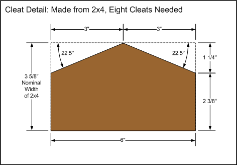 Cleat Diagram