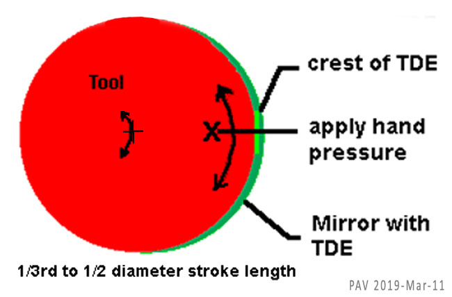 Edge-Pressure Chordal Strong Diagram