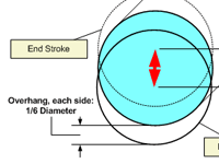 Click to view Normal Stroke Diagram