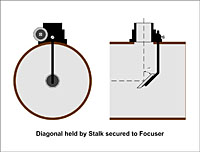 Stalk Diagram