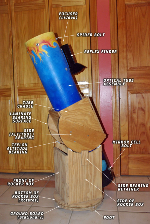 Anatomy of a Dobsonian